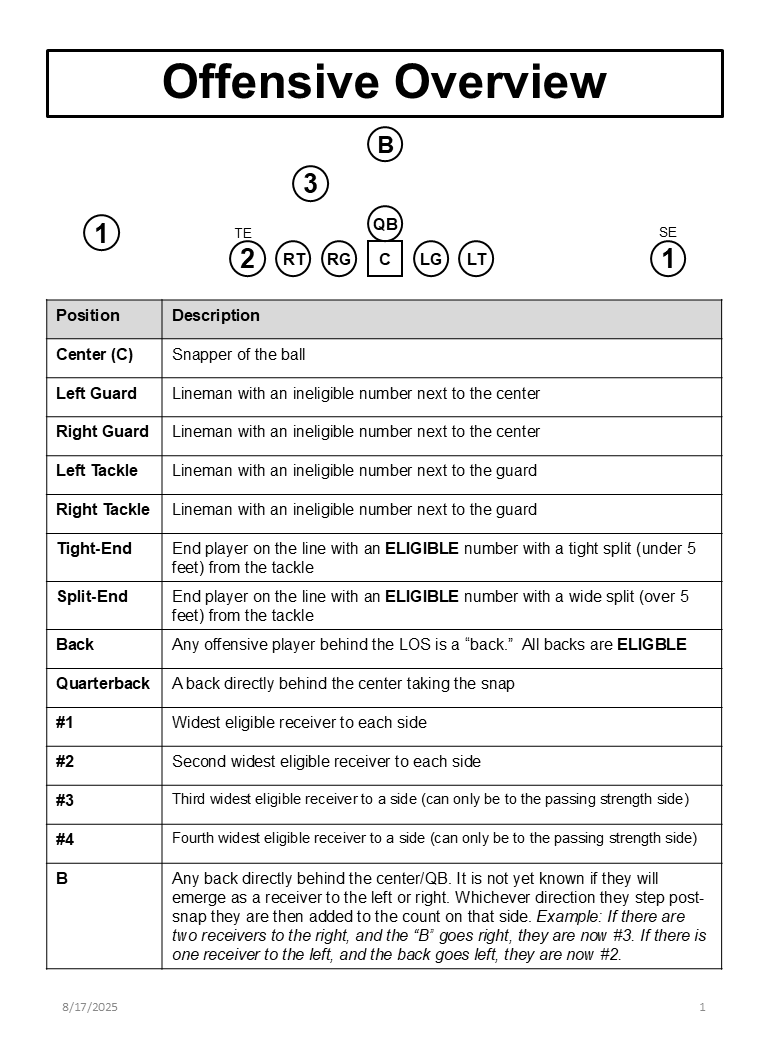 Offensive Identification for Defense